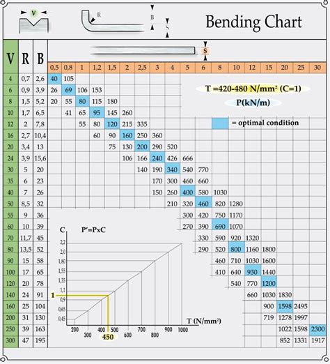 k-factor sheet metal|sheet metal bending radius chart.